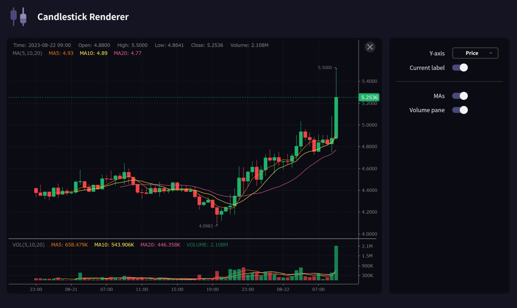 candlestick-renderer