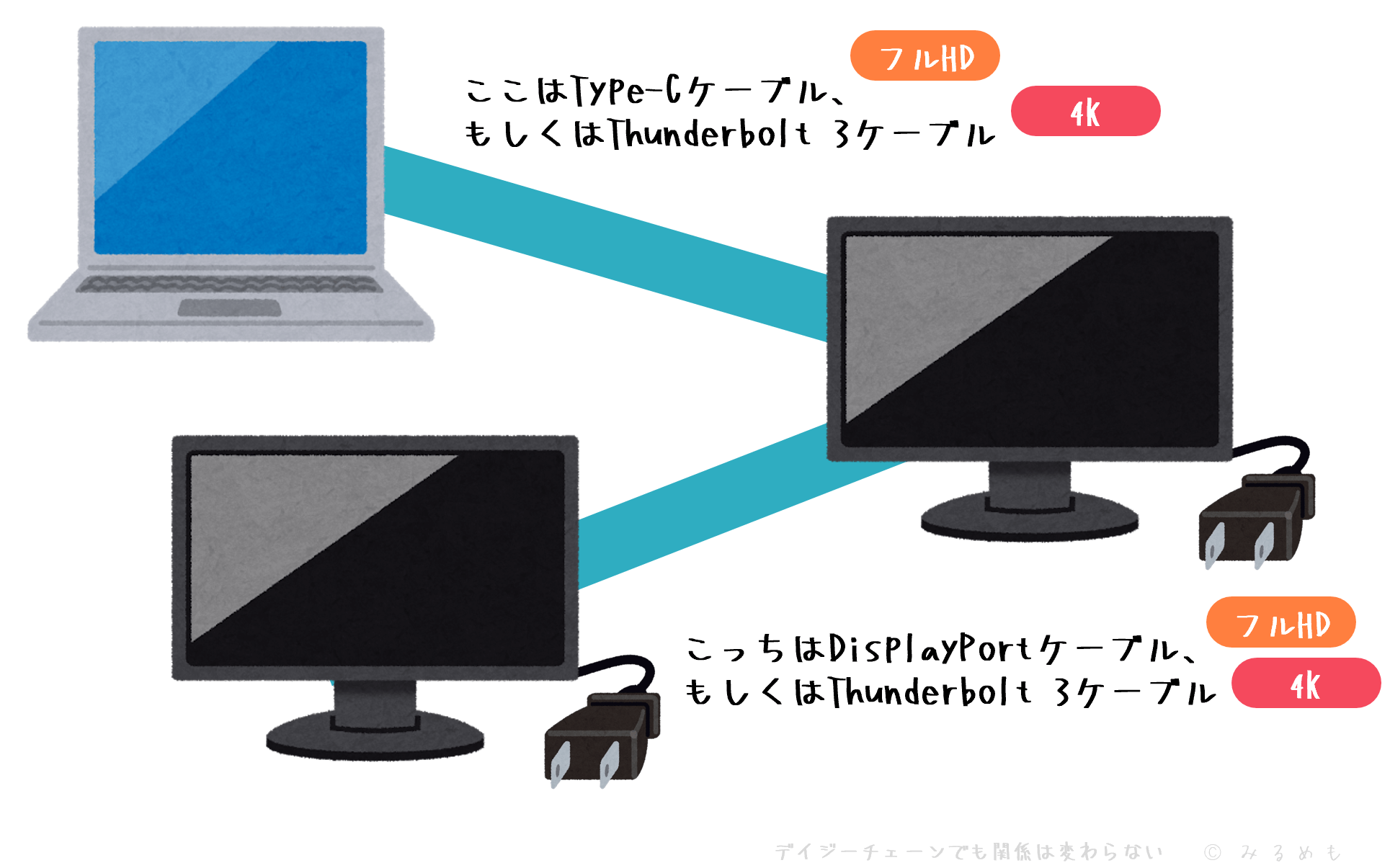 daisy-chain-monitor-display-type-c-thunderbolt-3