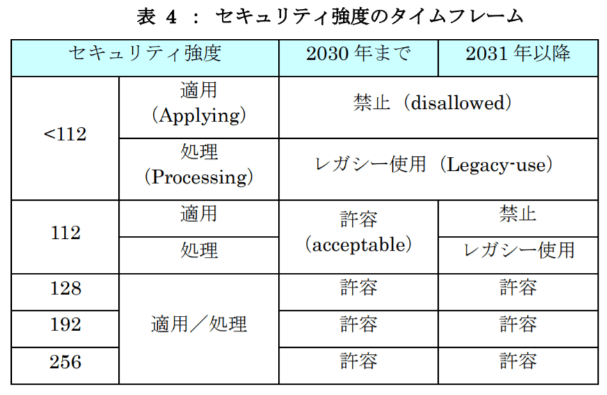 ipa-security