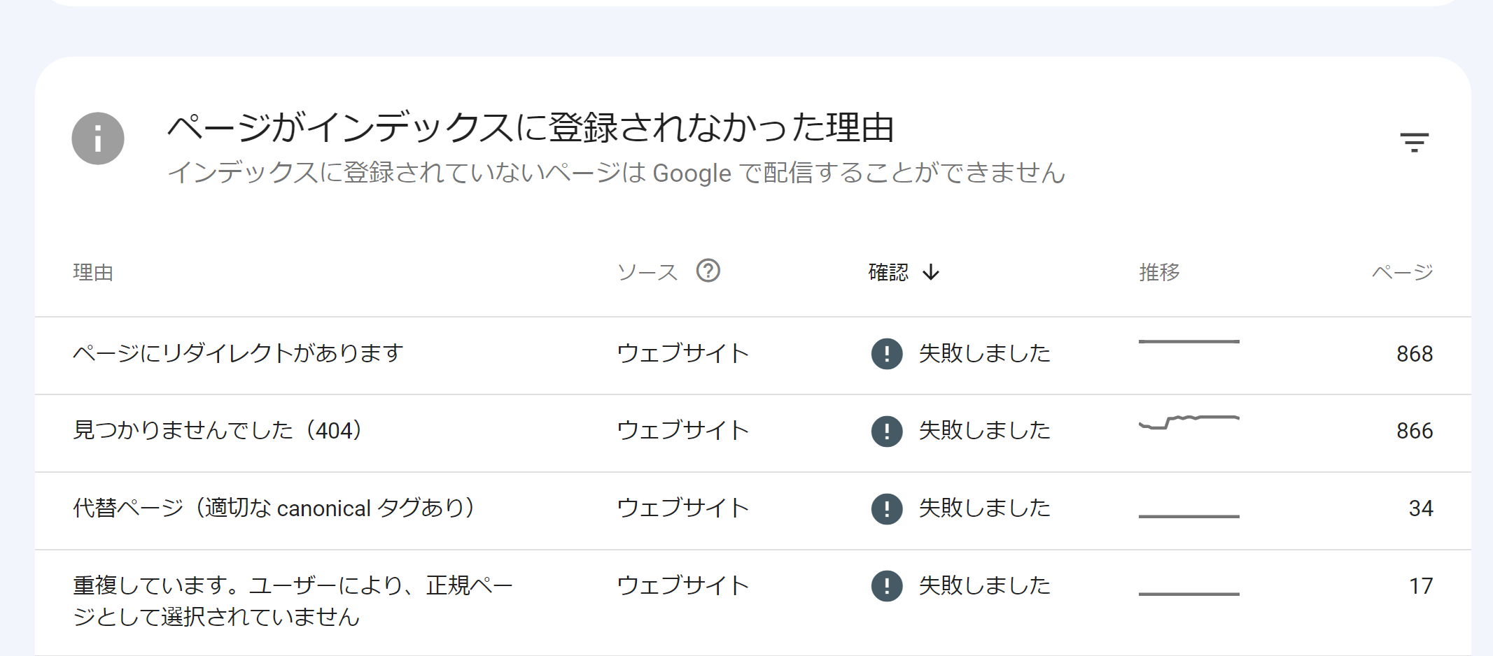 search-console-index