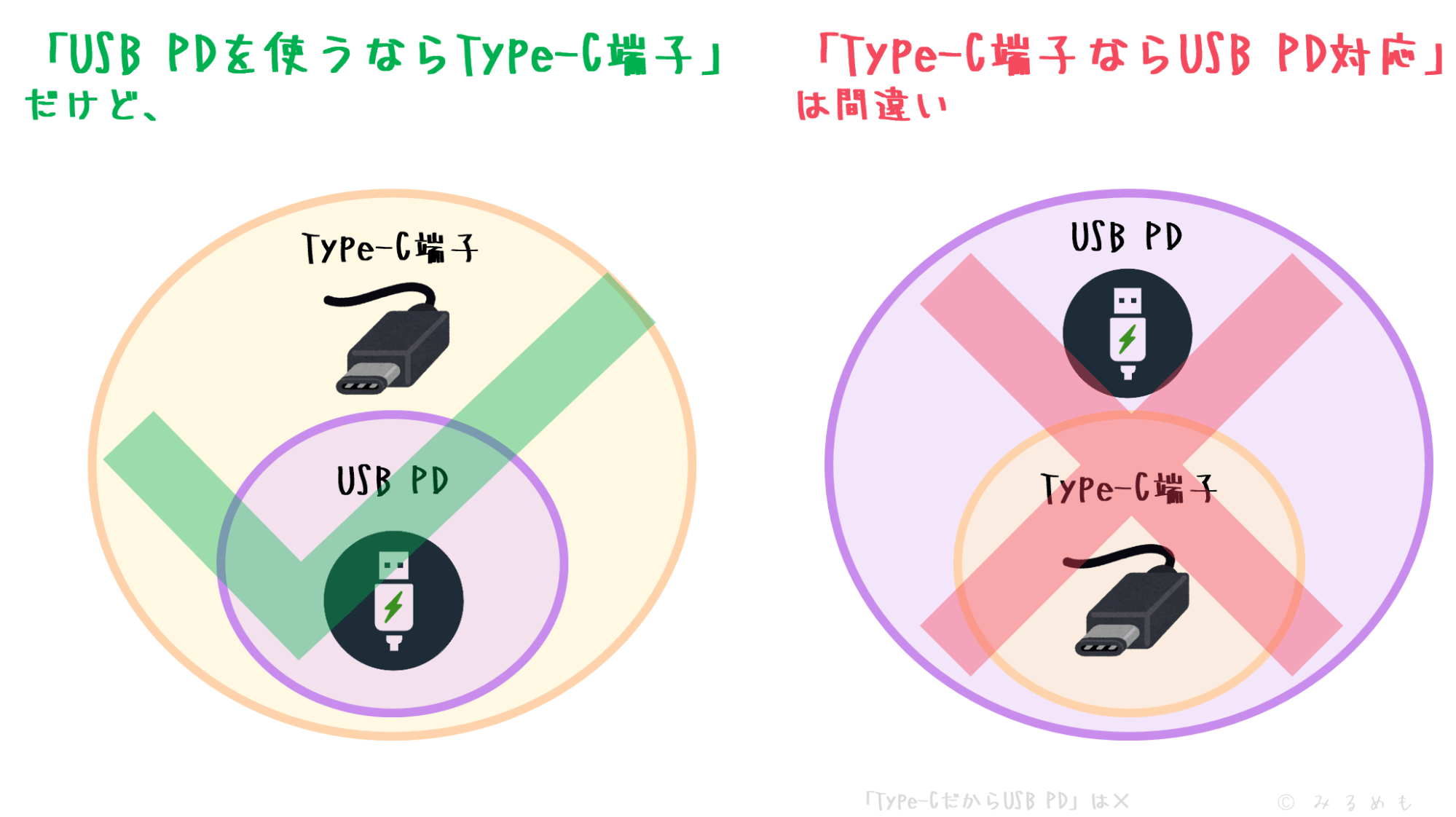 Type-C端子ならいつもUSB PD対応なわけではない