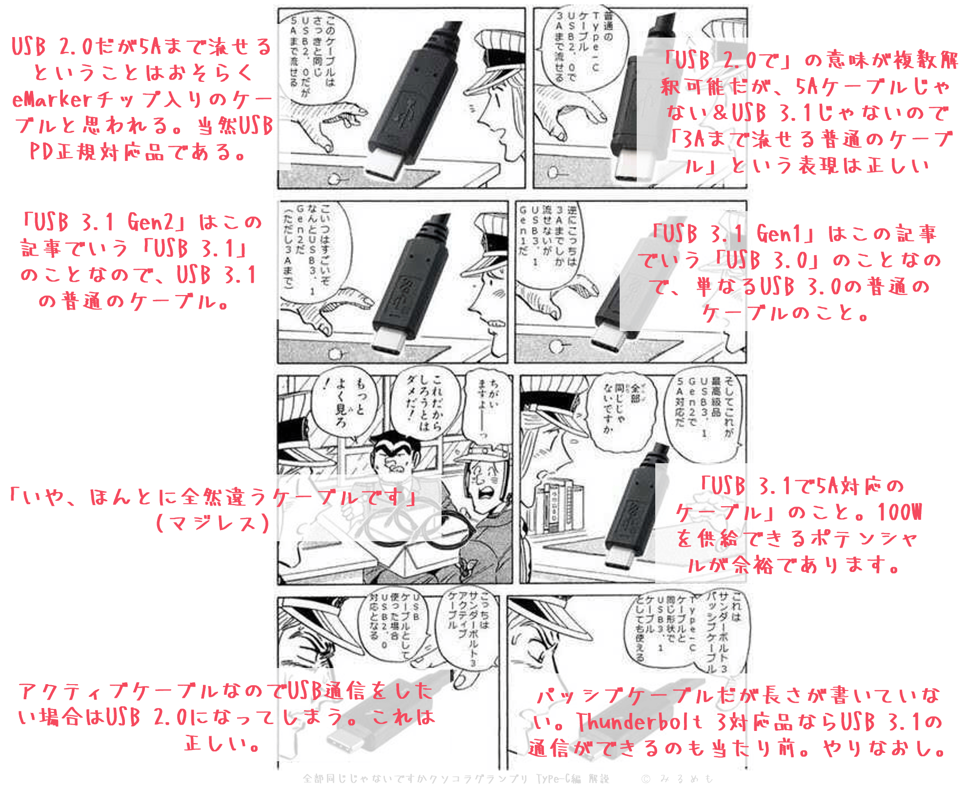 全部同じじゃないですかクソコラグランプリType-C編解説